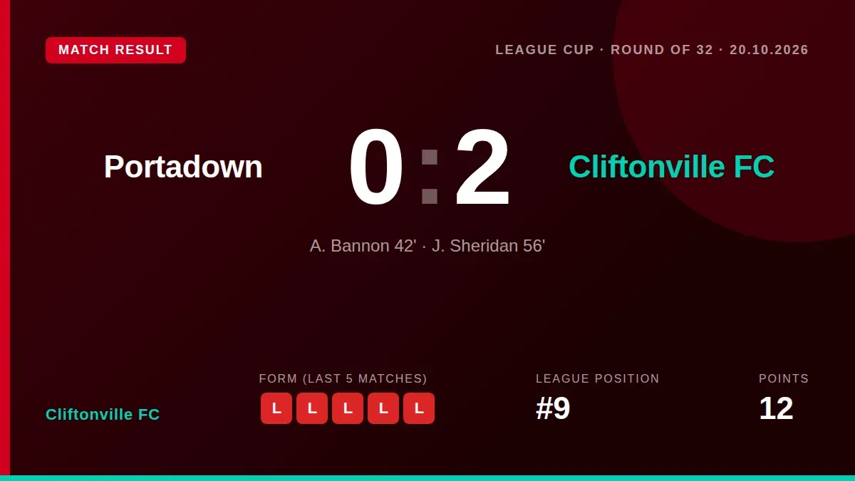 Cliftonville FC progressed in the League Cup with a 2-0 away victory over Portadown on Tuesday, with goals from A