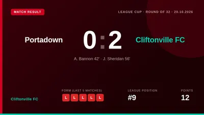 Cliftonville FC progressed in the League Cup with a 2-0 away victory over Portadown on Tuesday, with goals from A