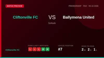 Cliftonville FC, seventh in the Premiership, welcome Ballymena United to Solitude looking to halt a run of three...
