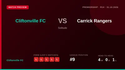 Cliftonville FC, now ninth in the Premiership, face Carrick Rangers at Solitude on Saturday looking to build on their...