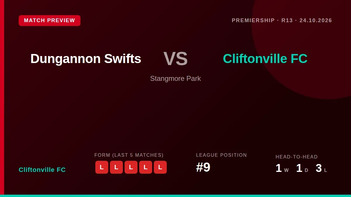 Cliftonville FC, winless in five matches, visit Stangmore Park on Saturday needing a result to lift them from 9th place...