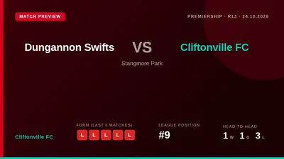 Cliftonville FC, winless in five matches, visit Stangmore Park on Saturday needing a result to lift them from 9th place...